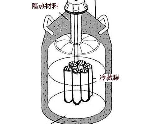 江苏妇幼保健院精子库申请攻略，2026供精流程及费用参考