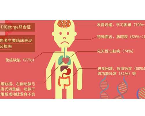 胎停还能挽救吗，代生孩子医院