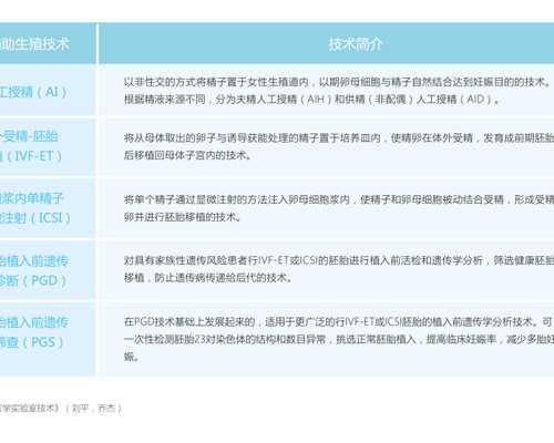 宁波试管婴儿成功率比较高的医院宁波妇幼也在其中