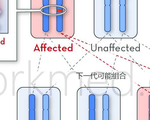 北京供精人工授精条件分析！北京供精助孕指南介绍